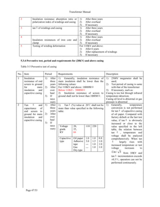 Transformer Manual
Page 47/53
2 Insulation resistance absorption ratio or
polarization index of windings and casing
1) After three years
2) After overhaul
3) If necessary
3 tanδof windings and casing 1) After three years
2) After overhaul
3) If necessary
4
Insulation resistances of iron core and
clamp
1) After three years
2) After overhaul
3) If necessary
5 Testing of winding deformation For 110KV and above:
1) After 6 years
2) After replacement of windings
3) If necessary
5.3.4 Preventive test, period and requirements for (20KV) and above casing
Table 5-5 Preventive test of casing
No. Item Period Requirements Description
1 Insulation
resistance of end
screen to ground
for main
insulation and
capacitive casing
1) After
three
years
2) After
over
haul
3) If
nece
ssary
1) Generally, insulation resistance of
main insulation shall be lower than the
following values:
For 110KV and above: 10000MΩ
Below 110kV：5000MΩ
2) Insulation resistance of screen to
ground shall not be lower than 1000MΩ.
1) 2500V megameter shall be
used;
2) Test period of casing is same
with that of the transformer
3) If necessary, such as:
Casing is too hot through infrared
temperature detection;
Casing oil level is abnormal or gas
pressure is abnormal
2 Tan δ and
capacitance of
end screen to
ground for main
insulation and
capacitive casing
1) After
three
years
2) After
over
haul
3) If
nece
ssary
1) Tanδ (%) value at 20℃ shall not be
more than value specified in the following
table:
Voltage
grade
KV
20,
35,
66
110 220
Capacitive
type
Oil paper
Adhesive
tape
Gas
Dry type
1.0
3.0
—
—
1.0
1.5
1.0
1.0
0.8
1.0
1.0
1.0
1) Generally, temperature
conversion is not performed
for tanδ of capacitive casing
of oil paper. Compared with
factory default or the last test
value, if tanδ is obviously
increased or close to the
value specified in the left
table, the relation between
tan δ , temperature and
voltage shall be analyzed
comprehensively. When tan
δ largely rises with
increased temperature or test
voltage increases to
3
/
Um from 10KV and
tanδ incrementation exceeds
±0.3％, operation can not be
performed continuously.
 