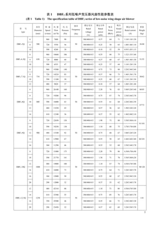 5
表
表
表
表 1 DBF2 系列低噪声变压器风扇性能参数表
系列低噪声变压器风扇性能参数表
系列低噪声变压器风扇性能参数表
系列低噪声变压器风扇性能参数表
(表
表
表
表 1 Table 1) The specification table of DBF2 series of low-noise wing shape air blower
型 号
type
直径
Diameter
(mm)
转 速
Speed
(r/min)
风 量
Flow
(m3/h)
风 压
Pressure
(Pa)
频率
Frequency
(Hz)
额定电压
Rated
voltage
(V)
额定功率
Rated
power
(kW)
噪音
Noise
dB(A)
噪音
Sound
power
dB(A)
额定电流
Rated current
(A)
重量
Weight
(kg)
DBF2-5Q
6
500
960 7400 90
50
380/400/415 0.37 64 71 1.10/1.10/1.20
36/40
8 720 5550 56 380/400/415 0.25 58 65 1.00/1.00/1.10
10 590 4240 30 380/400/415 0.18 52 59 0.95/1.05/1.15
DBF2-6.3Q
6
630
960 10660 106
50
380/400/415 0.55 68 75 1.52/1.55/1.60
51/55
8 720 8000 60 380/400/415 0.37 60 67 1.40/1.40/1.50
10 590 6555 47 380/400/415 0.25 57 64 1.10/1.20/1.30
DBF2-7.1Q
6
710
960 19300 140
50
380/400/415 0.75 73 80 2.20/2.40/2.60
50/62
8 720 14524 83 380/400/415 0.37 66 73 1.40/1.50/1.70
10 590 11100 50 380/400/415 0.25 60 67 1.10/1.30/1.50
12 480 9820 37 380/400/415 0.18 57 64 1.00/1.20/1.40
DBF2-8Q
6
800
960 26100 160
50
380/400/415 2.20 76 83 5.00/5.20/5.40 80/85
8 720 19200 90 380/400/415 0.75 67 74 2.50/2.60/2.70
67/72
10 590 16000 63 380/400/415 0.55 61 68 2.20/2.40/2.50
12 480 13250 43 380/400/415 0.37 56 63 1.90/2.20/2.20
14 410 12100 36 380/400/415 0.37 55 62 1.80/2.00/2.10
DBF2-9Q
8
900
720 22650 158
50
380/400/415 1.90 73 80 5.50/5.80/6.10
91/101
10 590 18250 130 380/400/415 1.10 68 75 3.70/3.70/4.00
12 480 15100 92 380/400/415 0.75 60 67 3.00/3.20/3.20
84/101
14 410 12900 67 380/400/415 0.55 58 65 2.40/2.60/2.80
16 360 11290 46 380/400/415 0.55 53 60 2.50/2.60/2.70
DBF2-10Q
8
1000
720 31000 175
50
380/400/415 2.20 79 86 6.50/6.70/6.90
98/120
10 590 21770 141 380/400/415 1.50 71 78 5.50/5.80/6.20
12 480 19000 100 380/400/415 1.10 67 74 4.50/4.70/5.00
14 410 16000 73 380/400/415 0.75 64 71 3.20/3.40/3.70
16 360 15000 50 380/400/415 0.55 60 67 2.50/2.80/3.20
20 290 12000 32 380/400/415 0.37 55 62 3.20/3.40/3.70
DBF2-12.5Q
12
1250
480 42310 88
50
380/400/415 1.10 73 80 4.50/4.70/5.00
118
14 410 33500 55 380/400/415 0.75 69 76 3.20/3.40/3.70
16 350 29300 46 380/400/415 0.55 66 73 2.50/2.80/3.30
20 290 23450 32 380/400/415 0.37 62 69 3.20/3.50/3.70
 
