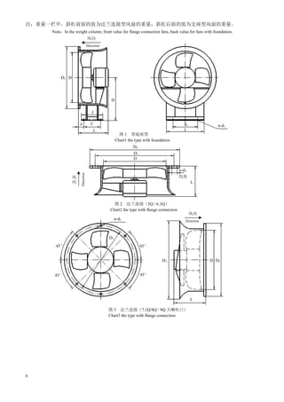 6
注：重量一栏中，斜杠前面的值为法兰连接型风扇的重量，斜杠后面的值为支座型风扇的重量。
Note：In the weight column, front value for flange connection fans, back value for fans with foundation.
风向
Direction
风向
Direction
图 1 带底座型
Chart1 the type with foundation
图 2 法兰连接（5Q / 6.3Q）
Chart2 the type with flange connection
D2 D
n-d2
45°
D1
D
K
I
n-d1
J
a C
L
H
L
D1
45°
D3 D D2
图 3 法兰连接（7.1Q/8Q / 9Q 大喇叭口）
Chart3 the type with flange connection
Direction
D2
L
风
向
均布
n-d2
45° 45°
 