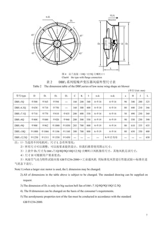 7
表 2 DBF2 系列低噪声变压器风扇外型尺寸表
Table 2 The dimension table of the DBF2series of low noise wing shape air blower
(单位 Unit: mm)
型号/type D D1 D2 D3 C K I n-d1 n-d2 a H J L
DBF2-5Q Φ500 Φ565 Φ594 --- 160 240 340 4-Φ14 4-Φ14 90 340 200 325
DBF2-6.3Q Φ630 Φ710 Φ750 --- 160 300 400 4-Φ14 4-Φ14 80 440 210 346
DBF2-7.1Q Φ710 Φ770 Φ810 Φ835 200 400 530 4-Φ14 4-Φ14 50 490 250 360
DBF2-8Q Φ800 Φ880 Φ920 Φ960 200 500 550 4-Φ19 4-Φ19 90 550 250 390
DBF2-9Q Φ900 Φ962 Φ1000 Φ1050 285 700 800 4-Φ19 4-Φ14 80 610 335 435
DBF2-10Q Φ1000 Φ1066 Φ1106 Φ1160 300 700 800 6-Φ19 4-Φ14 80 650 350 400
DBF2-12.5Q Φ1250 Φ1311 Φ1350 Φ1450 --- --- --- --- 8-Φ12 均布 --- --- --- 430
注：1）当选用不同电机时，尺寸 L 会有所变化；
2）所有尺寸可以调整，可以按要求提供设计，但我们推荐使用图示尺寸；
3）上表中 D3 尺寸为 DBF2-7.1Q/8Q/9Q/10Q/12.5Q 大喇叭口风机独有尺寸，其他风机无该尺寸；
4）尺寸 H 可根据用户要求更改；
5）风扇空气动力特性试验应按 GB/T1236-2000<<工业通风机 用标准化风管进行性能试验>>标准在进
气状态下进行。
Note:1).when a larger size motor is used, the L dimension may be changed.
2).All of dimensions in the table above is subject to be changed. The standard drawing can be supplied on
request.
3).The dimension of D3 is only for big suction bell fan of DBF2-7.1Q/8Q/9Q/10Q/12.5Q.
4). The H dimension can be changed on the basis of the consumer’s requirements.
5).The aerodynamic properties test of the fan must be conducted in accordance with the standard
GB/T1236-2000.
图 4 法兰连接（10Q / 12.5Q 大喇叭口）
Chart4 the type with flange connection
风向
Direction
45°
D1
n-d2
D2
D3
L
45°
45°
45°
D
 
