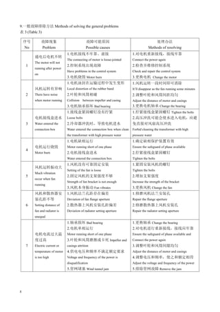 8
9.一般故障排除方法 Methods of solving the general problems
表 3 (Table 3)
序号
No
故障现象
Problem
故障可能原因
Possible causes
处理办法
Methods of resolving
1
通电后电机不转
The motor will not
running after power
on
1.电机接线不牢靠、虚接
The connecting of motor is loose-jointed
2.控制系统出现故障
Have problems in the control system
3.电机烧毁 Motor burn
1.对电机重新接线，接线牢靠
Connect the power again
2.检查并维修控制系统
Check and repair the control system
3.更换电机 Change the motor
2
风机运转有异响
There have noise
when motor running
1.电机油封在运输过程中发生变形
Local distortion of the rubber band
2.叶轮和风筒相碰
Collision between impeller and casing
3.电机轴承损坏 Bad bearing
1.风机运转一段时间即可消除
It’ll disappear as the fan running some minutes
2.调整叶轮和风筒间距均匀
Adjust the distance of motor and casings
3.更换电机轴承 Change the bearing
3
电机接线盒进水
Water entered the
connection box
1.接线盒紧固螺钉没有拧紧
Loose bolts
2.冷却器冲洗时，导致电机进水
Water entered the connection box when clean
the transformer with high pressure water
1.拧紧接线盒紧固螺钉 Tighten the bolts
2.高压冲洗可能会使水进入电机，应避
免直接对风扇高压冲洗
Forbid cleaning the transformer with high
pressure water
4
电机运行烧毁
Motor burn
1.电机缺相运行
Motor running short of one phase
2.电机接线盒进水
Water entered the connection box
1.确定缺相保护装置有效
Ensure the safeguard of phase available
2.拧紧接线盒紧固螺钉
Tighten the bolts
5
风机运转振动大
Much vibration
occur when fan
running
1.风机没有可靠固定安装
Setting of the fan is loose
2.固定风机的支架强度不够
Strength of fan bracket is not enough
3.风机本身振动 Fan vibrates
1.紧固安装风机的螺钉
Tighten the bolts
2.增加支架强度
Increase the strength of the bracket
3.更换风机 Change the fan
6
风机和散热器安
装孔距不等
Setting distance of
fan and radiator is
unequal
1.风机法兰孔距存在偏差
Deviation of fan flange aperture
2.散热器上风机安装孔距偏差
Deviation of radiator setting aperture
1.修磨风机法兰安装孔
Repair the flange aperture
2.修磨散热器上风机安装孔
Repair the radiator setting aperture
7
电机电流过大温
度过高
Electric current or
temperature of motor
is too high
1.轴承损坏 Bad bearing
2.电机单相运行
Motor running short of one phase
3.叶轮和风筒磨擦或卡死 Impeller and
casings attrition
4.供电电压和频率不满足额定要求
Voltage and frequency of the power is
disqualification
5.管网堵塞 Wind tunnel jam
1.更换轴承 Change the bearing
2.对电机进行重新接线，接线应牢靠
Ensure the safeguard of phase available and
Connect the power again
3.调整叶轮和风筒间隙均匀
Adjust the distance of motor and casings
4.调整电压和频率，使之和额定相符
Adjust the voltage and frequency of the power
5.排除管网故障 Remove the jam
 