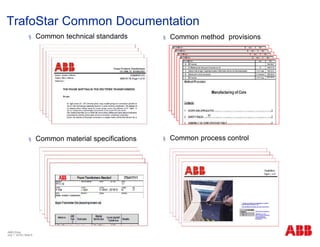 § Common technical standards
§ Common material specifications
§ Common method provisions
§ Common process control
TrafoStar Common Documentation
ABB China
July 1, 2018 | Slide 6
 