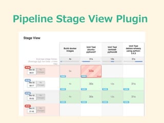 Pipeline  Stage  View  Plugin
 