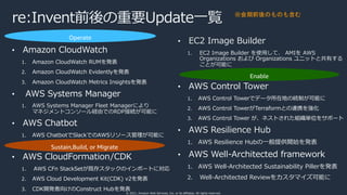 © 2021, Amazon Web Services, Inc. or its affiliates. All rights reserved.
re:Invent前後の重要Update⼀覧
• Amazon CloudWatch
1. Amazon CloudWatch RUMを発表
2. Amazon CloudWatch Evidentlyを発表
3. Amazon CloudWatch Metrics Insightsを発表
• AWS Systems Manager
1. AWS Systems Manager Fleet Managerにより
マネジメントコンソール経由でのRDP接続が可能に
• AWS Chatbot
1. AWS ChatbotでSlackでのAWSリソース管理が可能に
• AWS CloudFormation/CDK
1. AWS CFn StackSetが既存スタックのインポートに対応
2. AWS Cloud Development Kit(CDK) v2を発表
3. CDK開発者向けのConstruct Hubを発表
• EC2 Image Builder
1. EC2 Image Builder を使⽤して、 AMIを AWS
Organizations および Organizations ユニットと共有する
ことが可能に
• AWS Control Tower
1. AWS Control Towerでデータ所在地の統制が可能に
2. AWS Control TowerがTerraformとの連携を強化
3. AWS Control Tower が、ネストされた組織単位をサポート
• AWS Resilience Hub
1. AWS Resilience Hubの⼀般提供開始を発表
• AWS Well-Architected framework
1. AWS Well-Architected Sustainability Pillerを発表
2. Well-Architected Reviewをカスタマイズ可能に
※会期前後のものも含む
Sustain,Build, or Migrate
Enable
 