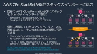 © 2021, Amazon Web Services, Inc. or its affiliates. All rights reserved.
AWS CFn StackSetが既存スタックのインポートに対応
• 既存の AWS CloudFormation(CFn)スタック
を StackSet へインポート可能に
• 既存のスタックを再作成することなく、
StackSetによる管理下に⼊れることができる
• 個別に展開していたスタックを、リソースの
再作成なしに、そのままStackSet管理に移⾏
できる
• アカウントごとにバラバラに管理されていた
セキュリティ設定を統⼀管理したい場合などに有効
• インポートの際、StackSetのテンプレートの内容と
既存スタックの構成が⼀致している必要があるので注意
https://aws.amazon.com/about-aws/whats-
new/2021/11/aws-cloudformation-import-stack-set/
StackSet
テンプレート
個別
Stack
個別
Stack
StackSet
管理
StackSet
管理
StackSet
管理
StackSet
管理
StackSet
管理
StackSet
管理
Stack import
 