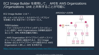 © 2021, Amazon Web Services, Inc. or its affiliates. All rights reserved.
EC2 Image Builder を使⽤して、 AMIを AWS Organizations
/Organizations Unit と共有することが可能に
https://aws.amazon.com/jp/about-aws/whats-new/2021/11/ec2-image-builder-sharing-amis-aws-organization-units/
EC2 Image Builder とは︖
OS イメージの ビルド / カスタマイズ / デプロイ
を容易にする 完全マネージド型サービス。
今回のUpdate:
・イメージビルドパイプラインのディストリビュー
ション設定に AWS Organizations の詳細を追加す
ることで、AMI 共有を⾃動化可能に
・AWS Organization がパイプラインのディストリ
ビューション設定に追加されると、EC2 Image
Builder はビルドパイプラインから指定された AWS
Organization に新しい AMI を共有する
AMIのOUへの共有
 