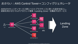 © 2021, Amazon Web Services, Inc. or its affiliates. All rights reserved.
おさらい︓AWS Control Tower＝コンフィグジェネレータ
AWSのセキュリティサービス群にベストプラクティスに則った設定を投⼊し、
統制を利かせたマルチアカウント環境（Landing Zone）を構成するサービス
AWS Control Tower
AWS Organizations
AWS Single Sign-On
AWS Config
AWS Service Catalog
Landing
Zone
User
AWS CloudFormation
AWS CloudTrail
etc
 