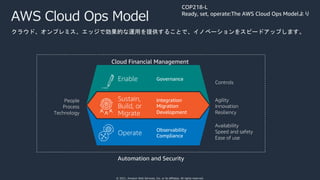 © 2021, Amazon Web Services, Inc. or its affiliates. All rights reserved.
AWS Cloud Ops Model
COP218-L
Ready, set, operate:The AWS Cloud Ops Modelより
クラウド、オンプレミス、エッジで効果的な運用を提供することで、イノベーションをスピードアップします。
Automation and Security
Availability
Speed and safety
Ease of use
Sustain,
Build, or
Migrate
Integration
Migration
Development
Enable Governance
Operate
Observability
Compliance
Cloud Financial Management
Agility
Innovation
Resiliency
Controls
People
Process
Technology
 