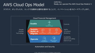 © 2021, Amazon Web Services, Inc. or its affiliates. All rights reserved.
AWS Cloud Ops Model
COP218-L
Ready, set, operate:The AWS Cloud Ops Modelより
クラウド、オンプレミス、エッジで効果的な運用を提供することで、イノベーションをスピードアップします。
Automation and Security
Availability
Speed and safety
Ease of use
Cloud Financial Management
Agility
Innovation
Resiliency
Controls
People
Process
Technology
 