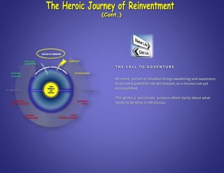 T H E C A L L T O A D V E N T U R E
An event, person or situation brings awakening and awareness
to personal potential not yet realized, or a mission not yet
accomplished.
This ignites a passionate purpose albeit clarity about what
needs to be done is still elusive.
 