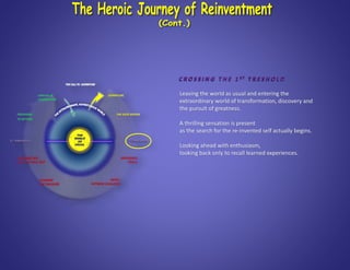 C R O S S I N G T H E 1 S T T R E S H O L D
Leaving the world as usual and entering the
extraordinary world of transformation, discovery and
the pursuit of greatness.
A thrilling sensation is present
as the search for the re-invented self actually begins.
Looking ahead with enthusiasm,
looking back only to recall learned experiences.
 