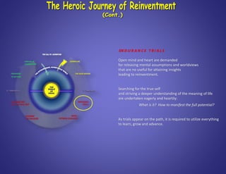 EN D U R A N C E T R I A L S
Open mind and heart are demanded
for releasing mental assumptions and worldviews
that are no useful for attaining insights
leading to reinventment.
Searching for the true self
and striving a deeper understanding of the meaning of life
are undertaken eagerly and heartily:
What is it? How to manifest the full potential?
As trials appear on the path, it is required to utilize everything
to learn, grow and advance.
 