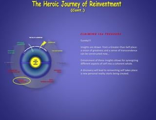 C L A I M I N G t h e T R E A S U R E
Eureka!!!
Insights are drawn from a Greater-than-Self place:
a vision of greatness and a sense of transcendence
can be constructed now...
Entrainment of these insights allows for synergizing
different aspects of self into a coherent whole.
A discovery will lead to reinventing self takes place:
a new personal reality starts being created.
 