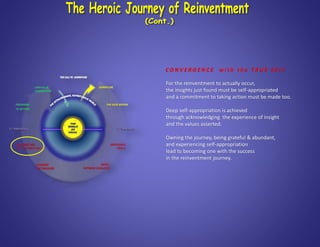 C O N V E R G E N C E w i t h t h e T R U E S E L F
For the reinventment to actually occur,
the insights just found must be self-appropriated
and a commitment to taking action must be made too.
Deep self-appropriation is achieved
through acknowledging the experience of insight
and the values asserted.
Owning the journey, being grateful & abundant,
and experiencing self-appropriation
lead to becoming one with the success
in the reinventment journey.
 