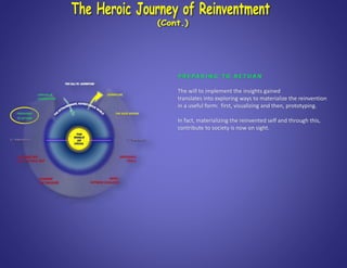 P R E P A R I N G T O R E T U R N
The will to implement the insights gained
translates into exploring ways to materialize the reinvention
in a useful form: first, visualizing and then, prototyping.
In fact, materializing the reinvented self and through this,
contribute to society is now on sight.
 