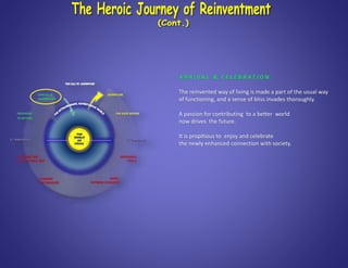 A R R I V A L & C E L E B R AT I O N
The reinvented way of living is made a part of the usual way
of functioning, and a sense of bliss invades thoroughly.
A passion for contributing to a better world
now drives the future.
It is propitious to enjoy and celebrate
the newly enhanced connection with society.
 