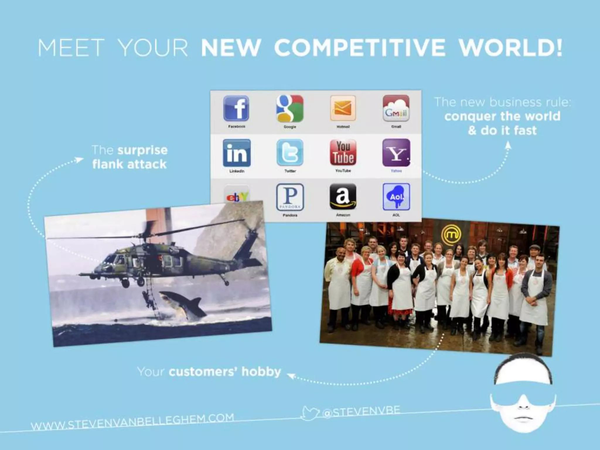 Re-Invent the Future