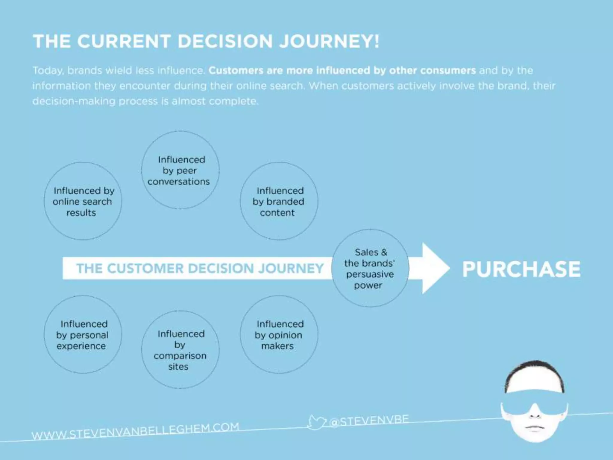 Re-Invent the Future