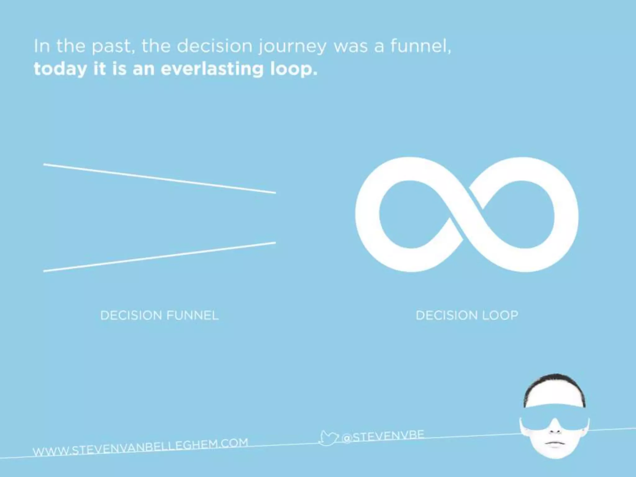 Re-Invent the Future