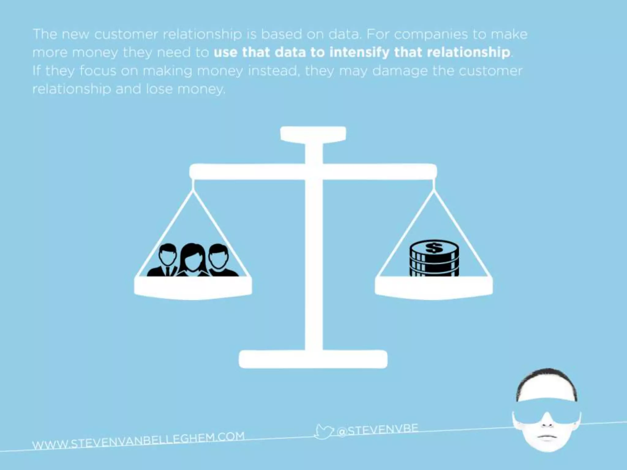 Re-Invent the Future