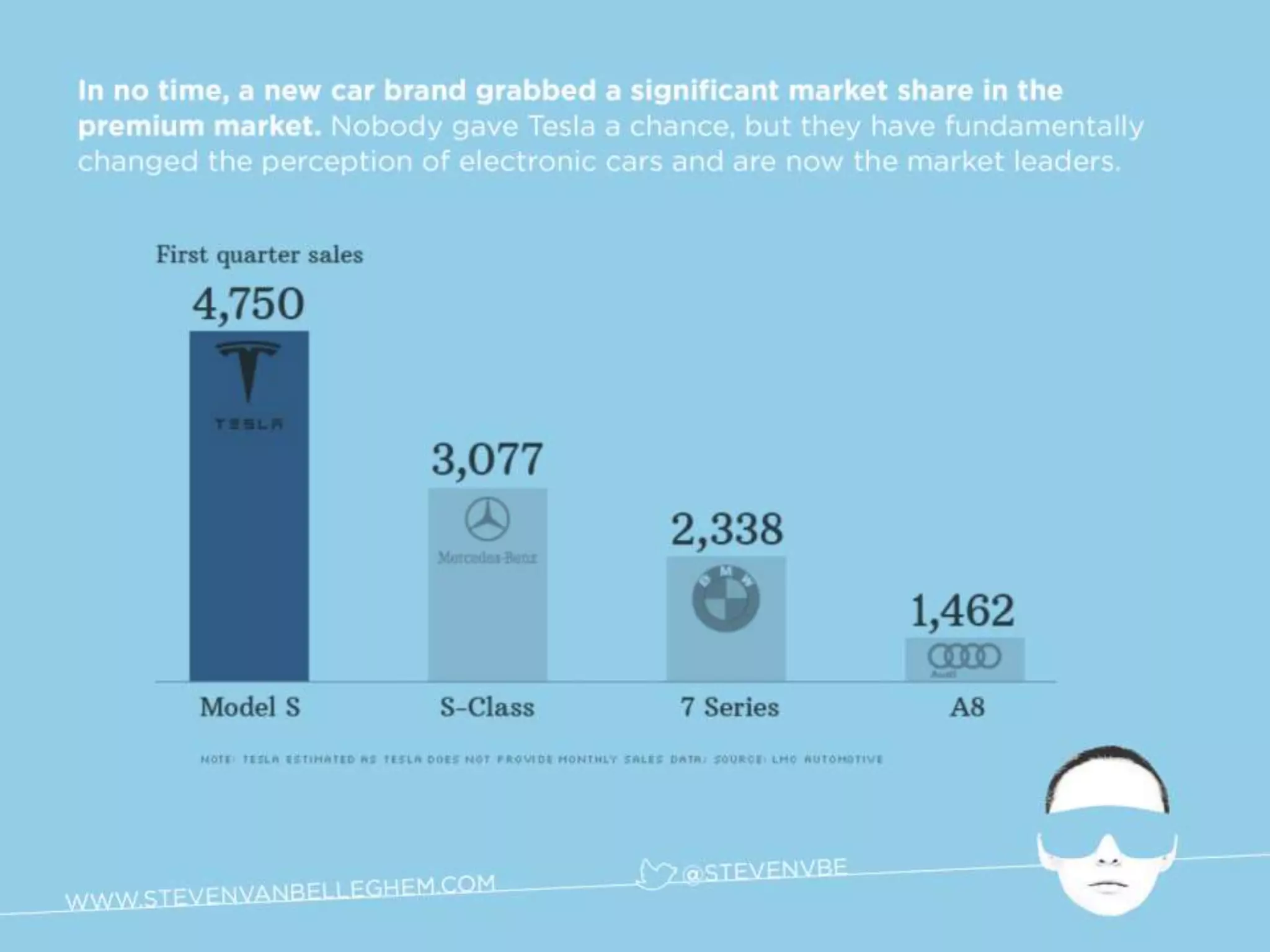 Re-Invent the Future