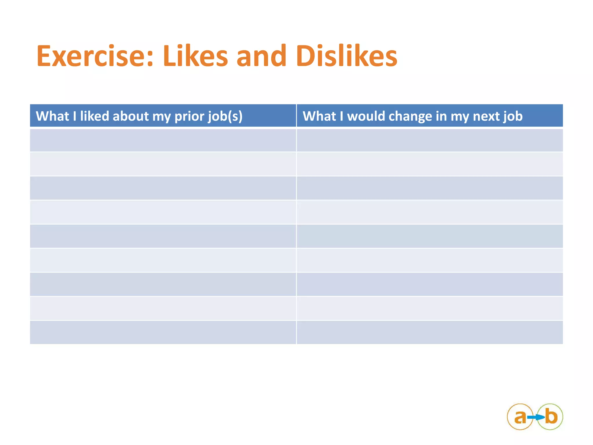 Exercise: Likes and Dislikes
What I liked about my prior job(s) What I would change in my next job
 