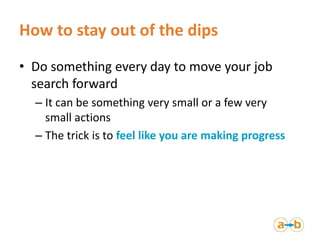 How to stay out of the dips
• Do something every day to move your job
search forward
– It can be something very small or a...