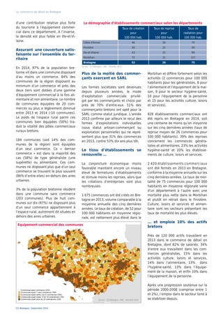 d’une contribution relative plus forte
du tourisme à l’équipement commer-
cial dans ce département. A l’inverse,
la densité est plus faible en Ille-et-Vi-
laine.
Assurant une couverture satis-
faisante sur l’ensemble du ter-
ritoire
En 2014, 97% de la population bre-
tonne vit dans une commune disposant
d’au moins un commerce. 84% des
communes de la région disposent au
minimum d’un commerce et près des
deux tiers sont dotées d’une gamme
d’équipement commercial à la fois ali-
mentaire et non alimentaire. Le nombre
de communes équipées de 20 com-
merces ou plus a légèrement diminué
entre 2013 et 2014 (-10 communes).
Le poids de l’espace rural parmi ces
communes bien équipées (50%) tra-
duit la vitalité des pôles commerciaux
ruraux bretons.
184 communes (soit 14% des com-
munes de la région) sont équipées
d’un seul commerce. Ce «  dernier
commerce  » est dans la majorité des
cas (58%) de type généraliste (une
supérette) ou alimentaire. Ces com-
munes ne disposant plus que d’un seul
commerce se trouvent le plus souvent
(86% d’entre elles) en dehors des aires
urbaines.
3% de la population bretonne résident
dans une commune sans commerce
(203 communes). Plus de huit com-
munes sur dix (87%) ne disposant plus
d’un seul commerce appartiennent à
l’espace rural, autrement dit situées en
dehors des aires urbaines.
Le commerce de détail en Bretagne
CCI Bretagne / Septembre 2014
Morbihan et diffère fortement selon les
activités (2 commerces pour 100  000
habitants pour les généralistes, 8 pour
l’alimentaire et l’équipement de la mai-
son, 9 pour le secteur hygiène-santé,
10 pour l’équipement de la personne
et 15 pour les activités culture, loisirs
et services).
828 établissements commerciaux ont
été repris en Bretagne en 2014, soit
une centaine de moins qu’en moyenne
sur les cinq dernières années (taux de
reprise moyen de 26 commerces pour
100 000 habitants). 39% des reprises
concernent les commerces généra-
listes et alimentaires, 23% les activités
hygiène-santé et 20% les établisse-
ments de culture, loisirs et services.
2 420 établissements commerciaux
ont été fermés en 2013 en Bretagne,
conforme à la moyenne annuelle sur les
cinq dernières années. Le taux de mor-
talité de 75 commerces pour 100 000
habitants en moyenne régionale varie
d’un département à l’autre avec une
mortalité plus nette dans le Morbihan
et plutôt en retrait dans le Finistère.
Culture, loisirs et services et alimen-
taire sont les secteurs présentant les
taux de mortalité les plus élevés.
... et emploie 10% des actifs
bretons
Près de 120 000 actifs travaillent en
2013 dans le commerce de détail en
Bretagne, dont 82% de salariés. 34%
d’entre eux travaillent dans les com-
merces généralistes, 15% dans les
activités culture, loisirs et services,
14% dans l’alimentaire, 13% dans
l’hygiène-santé, 13% dans l’équipe-
ment de la maison, et enfin 10% dans
l’équipement de la personne.
Après une progression soutenue sur la
période 2000-2008 (comprise entre 1
et 2%), l’emploi dans le secteur tend à
se stabiliser depuis.
La démographie d’établissements commerciaux selon les départements
Taux de création
pour
100 000 hab.
Taux de reprise
pour
100 000 hab.
Taux de
radiation pour
100 000 hab.
Côtes d'Armor 46 26 70
Finistère 50 22 59
Ille-et-Vilaine 43 25 69
Morbihan 72 31 107
Bretagne 52 26 75
Plus de la moitié des commer-
çants exercent en SARL
Les formes sociétales sont devenues
depuis plusieurs années, le mode
d’exploitation commerciale privilé-
gié par les commerçants et choisi par
près de 70% d’entre-eux. 51% des
commerçants bretons ont opté pour la
SARL comme statut juridique. L’année
2013 confirme par ailleurs le recul des
formes d’exploitations individuelles
(sous statut artisan-commerçant ou
exploitation personnelle) qui ne repré-
sentent plus que 31% des commerces
en 2013, contre 53% dix ans plus tôt.
Le tissu d’établissements se
renouvelle …
La conjoncture économique moins
favorable maintient encore un niveau
élevé de fermetures d’établissements
et stimule moins les reprises, alors que
les créations d’entreprises sont plus
nombreuses.
1 675 commerces ont été créés en Bre-
tagne en 2013, volume comparable à la
moyenne annuelle des cinq dernières
années. Le taux de création, de 52 pour
100 000 habitants en moyenne régio-
nale, est nettement plus élevé dans le
Source : CCI Bretagne - ORC - données 2013
Source : CCI Bretagne - ORC - données 2014
Equipement commercial des communes
 