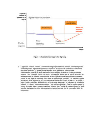 RE: Les risques lies a l'amelioration continue