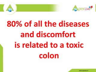 80% of all the diseases
and discomfort
is related to a toxic
colon
 