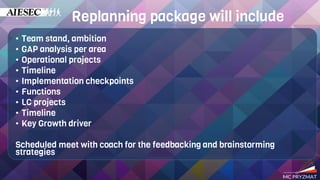 Replanning package will include
• Team stand, ambition
• GAP analysis per area
• Operational projects
• Timeline
• Implementation checkpoints
• Functions
• LC projects
• Timeline
• Key Growth driver
Scheduled meet with coach for the feedbacking and brainstorming
strategies
 