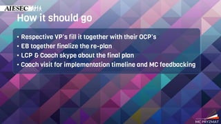 How it should go
• Respective VP’s fill it together with their OCP’s
• EB together finalize the re-plan
• LCP & Coach skype about the final plan
• Coach visit for implementation timeline and MC feedbacking
 
