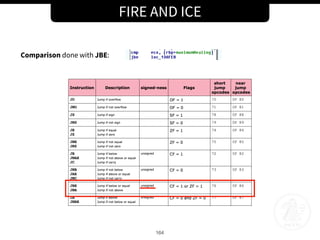 FIRE AND ICE
164
Comparison done with JBE:
 