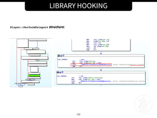 LIBRARY HOOKING
192
Player::PerformTeleport structure:
 