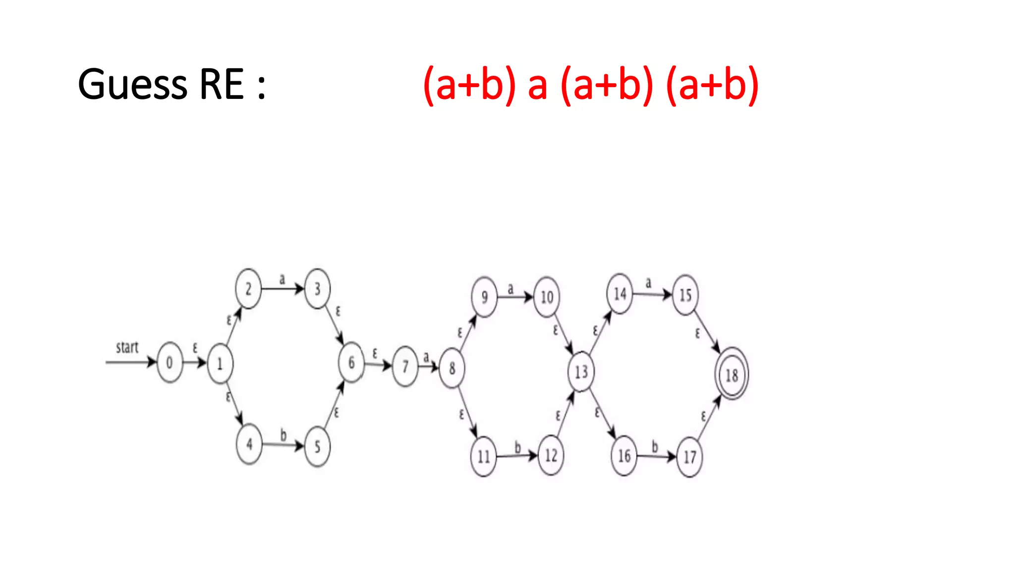 Guess RE : (a+b) a (a+b) (a+b)
 