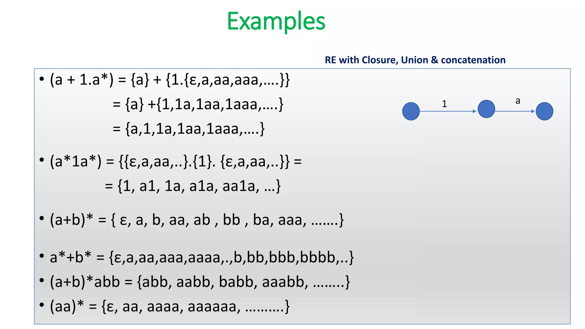 Examples
• (a + 1.a*) = {a} + {1.{ε,a,aa,aaa,….}}
= {a} +{1,1a,1aa,1aaa,….}
= {a,1,1a,1aa,1aaa,….}
• (a*1a*) = {{ε,a,aa,..}.{1}. {ε,a,aa,..}} =
= {1, a1, 1a, a1a, aa1a, …}
• (a+b)* = { ε, a, b, aa, ab , bb , ba, aaa, …….}
• a*+b* = {ε,a,aa,aaa,aaaa,.,b,bb,bbb,bbbb,..}
• (a+b)*abb = {abb, aabb, babb, aaabb, ……..}
• (aa)* = {ε, aa, aaaa, aaaaaa, ……….}
RE with Closure, Union & concatenation
1 a
 