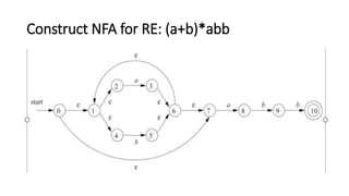 Construct NFA for RE: (a+b)*abb
 