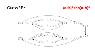 Guess RE : (a+b)*abb(a+b)*
 