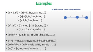 Examples
• (a + 1.a*) = {a} + {1.{ε,a,aa,aaa,….}}
= {a} +{1,1a,1aa,1aaa,….}
= {a,1,1a,1aa,1aaa,….}
• (a*1a*) = {{ε,a,aa,..}.{1}. {ε,a,aa,..}} =
= {1, a1, 1a, a1a, aa1a, …}
• (a+b)* = { ε, a, b, aa, ab , bb , ba, aaa, …….}
• a*+b* = {ε,a,aa,aaa,aaaa,.,b,bb,bbb,bbbb,..}
• (a+b)*abb = {abb, aabb, babb, aaabb, ……..}
• (aa)* = {ε, aa, aaaa, aaaaaa, ……….}
RE with Closure, Union & concatenation
1 a
 