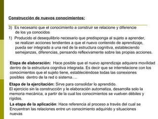 Producido el desequilibrio necesario que predisponga al sujeto a aprender, se realizan acciones tendientes a que el nuevo contenido de aprendizaje,  pueda ser integrado a una red de la estructura cognitiva, estableciendo  semejanzas, diferencias, pensando reflexivamente sobre las propias acciones. Etapa de elaboración:   Hace posible que el nuevo aprendizaje adquiera movilidad dentro de la estructura cognitiva integrada. Es decir que se interrelacione con los  conocimientos que el sujeto tiene, estableciéndose todas las conexiones  posibles  dentro de la red o sistema…. Etapa de la ejercitación:  Sirve para consolidar lo aprendido. El ejercicio sin la construcción y le elaboración automatiza, desarrolla solo la memoria mecánica, a partir de la cual los conocimientos se vuelven débiles y  rígidos.  La etapa de la aplicación : Hace referencia al proceso a través del cual se  Encuentran las relaciones entre un conocimiento adquirido y situaciones  nuevas  Construcción de nuevos conocimientos: Es necesario que el conocimiento a construir se relacione y diferencie  de los ya conocidos 