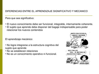DIFERENCIAS ENTRE EL APRENDIZAJE SIGNIFICATIVO Y MECANICO Para que sea significativo:  El nuevo conocimiento debe ser funcional, integrable, internamente coherente. El sujeto que aprende debe disponer del bagaje indispensable para poder  relacionar los nuevos contenidos El aprendizaje mecánico: No logra integrarse a la estructura cognitiva del sujeto que aprende No se establecen relaciones No es un conocimiento operativo ni funcional. 
