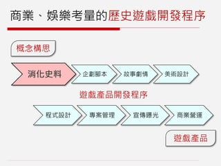 商業、娛樂考量的歷史遊戲開發程序
消化史料 企劃腳本 故事劇情 美術設計
程式設計 專案管理 宣傳曝光 商業營運
遊戲產品
概念構思
遊戲產品開發程序
 