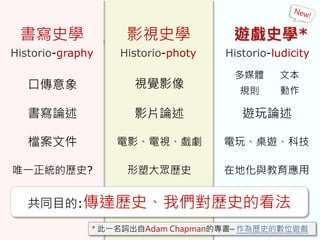書寫史學 影視史學 遊戲史學*
Historio-graphy Historio-photy Historio-ludicity
共同目的:傳達歷史、我們對歷史的看法
口傳意象
書寫論述
唯一正統的歷史?
視覺影像
影片論述
電影、電視、戲劇檔案文件
形塑大眾歷史
多媒體 文本
規則 動作
遊玩論述
在地化與教育應用
電玩、桌遊、科技
* 此一名詞出自Adam Chapman的專書– 作為歷史的數位遊戲
 