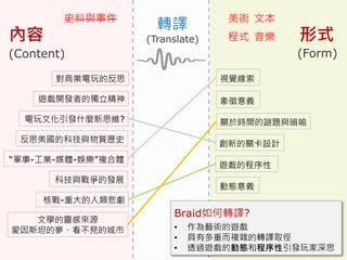 形式
(Form)
內容
(Content)
(Translate)
轉譯
創新的關卡設計
視覺線索
象徵意義遊戲開發者的獨立精神
對商業電玩的反思
電玩文化引發什麼新思維?
反思美國的科技與物質歷史
動態意義
關於時間的謎題與暗喻
遊戲的程序性
文學的靈感來源
愛因斯坦的夢、看不見的城市
科技與戰爭的發展
核戰-重大的人類悲劇
史料與事件
“軍事-工業-媒體-娛樂”複合體
美術
程式 音樂
文本
Braid如何轉譯?
• 作為藝術的遊戲
• 具有多重而複雜的轉譯取徑
• 透過遊戲的動態和程序性引發玩家深思
 