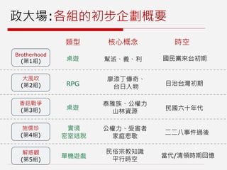政大場:各組的初步企劃概要
Brotherhood
(第1組)
大風吹
(第2組)
香菇戰爭
(第3組)
施儒珍
(第4組)
解惑觀
(第5組)
桌遊 幫派、義、利 國民黨來台初期
RPG
廖添丁傳奇、
台日人物
日治台灣初期
類型 時空核心概念
民國六十年代
泰雅族、公權力
山林資源
桌遊
實境
密室逃脫
二二八事件過後
公權力、受害者
家庭悲歌
單機遊戲
民俗宗教知識
平行時空
當代/清領時期回憶
 