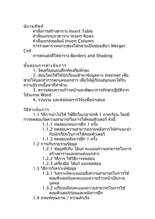 นิยามศัพท์
คำาสั่งการสร้างตาราง Insert Table
คำาสั่งแทรกแถวตาราง Insert Rows
คำาสั่งแทรกคอลัมน์ Insert Column
การรวมตารางหลายช่องให้กลายเป็นช่องเดียว Merger
Cell
การตกแต่งสีให้ตาราง Borders and Shading
ขั้นตอนการดำาเนินการ
1. จัดเตรียมแบบฝึกหัดเสริมทักษะ
2. สอนโดยใช้ให้นักเรียนเข้าหาข้อมูลทาง Internet เพื่อ
ช่วยให้และทำาการตกแต่งเอกสาร เพื่อให้ผู้เรียนสนุกและได้รับ
ความรู้จากเนื้อหาที่ทำาด้วย
3. ตรวจสอบความก้าวหน้าและพัฒนาการทักษะปฏิบัติจาก
โปรแกรม Word
4. รวบรวม และสรุปผลการวิจัยเพื่อนำาเสนอ
วิธีดำาเนินการ
1.1 วิธีการนำาไปใช้ ใช้ฝึกในเวลาปกติ 1 ภาคเรียน โดยมี
การทดสอบวัดความสามารถในการใช้คอมพิวเตอร์ ดังนี้
1.1.1 ทดสอบก่อนการฝึก 1 ครั้ง
1.1.2 ทดสอบความสามารถภายหลังการให้คำาแนะนำา
กับนักเรียนในการใช้คอมพิวเตอร์
1.1.3 ทดสอบหลังการฝึก 1 ครั้ง
1.2 การเก็บรวบรวมข้อมูล
1.2.1 ข้อมูลที่เก็บ ได้แก่ คะแนนความสามารถในการ
สร้างตารางและตกแต่งเอกสาร
1.2.2 วิธีการ ใช้วิธีการทดสอบ
1.2.3 เครื่องมือ ได้แก่ แบบทดสอบ
1.3 วิธีการวิเคราะห์ข้อมูล
1.3.1 วิเคราะห์คะแนนเฉลี่ยความสามารถในการใช้
คอมพิวเตอร์และคะแนนความก้าวหน้าเป็นราย
บุคคล
1.3.2 เปรียบเทียบคะแนนความสามารถในการใช้
คอมพิวเตอร์ก่อนและหลังการฝึก
1.4 เกณฑ์คุณภาพ / ความสำาเร็จ
 