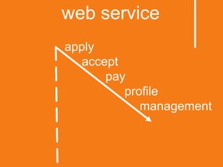 web serviceapply            accept                     pay                                    profile                                                        management