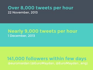 Over 8,000 tweets per hour
22 November, 2013
141,000 followers within few days
@euromaidan (@EuroMaydan, @EuroMaydan_eng)
Nearly 9,000 tweets per hour
1 December, 2013
 