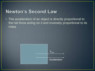 • The acceleration of an object is directly proportional to
the net force acting on it and inversely proportional to its
mass

Fnet
Acceleration

 