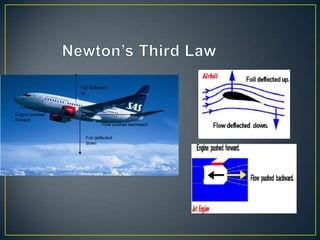 Foil deflected
up

Engine pushed
forward

Flow
backwardpushed backward
Flow
Foil deflected
down deflected
Foil
down

 